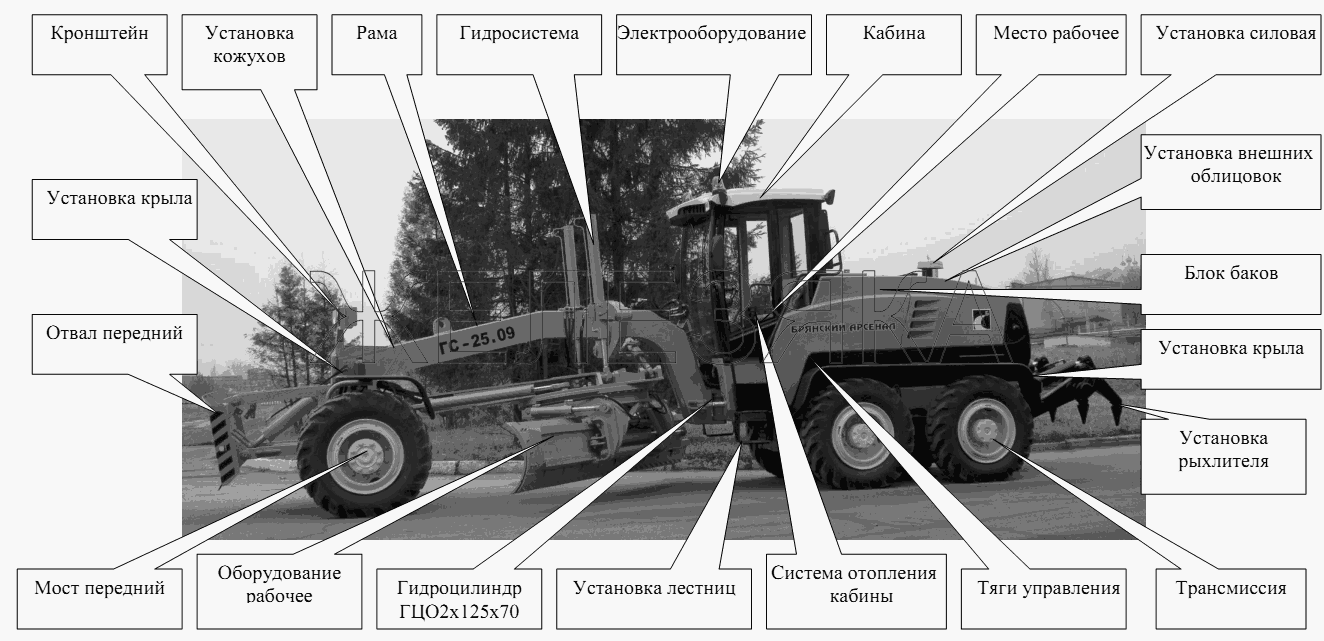 Расположение узлов и систем от автогрейдера ГС-25.09