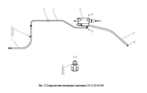 Гидросистема механизма сцепления 250.12.00.00.000 от автогрейдера ГС-14.02 title=