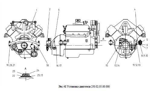 Установка двигателя 250.02.05.00.000 от автогрейдера ГС-14.02 title=